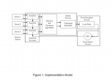 presentation player overlay