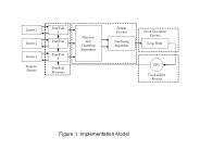 NTP Architecture, Protocol and Algorithms