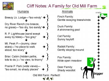Cliff Notes: A Family for Old Mill Farm