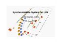 Synchronization System for LUX PowerPoint PPT Presentation