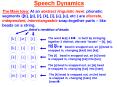 Speech Dynamics PowerPoint PPT Presentation