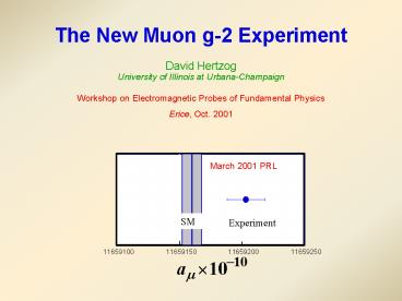 The New Muon g2 Experiment