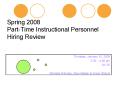Spring 2008 PartTime Instructional Personnel Hiring Review PowerPoint PPT Presentation