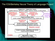 The%20ICSI/Berkeley%20Neural%20Theory%20of%20Language%20Project