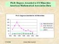 Ph'D' Degrees Awarded to US Minorities American Mathematical Association Data PowerPoint PPT Presentation