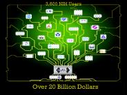 3,500 NIH Users