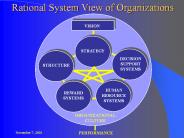 Rational System View of Organizations