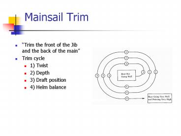 Mainsail Trim