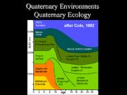 Quaternary Environments Quaternary Ecology