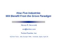 How Five Industries Will Benefit From the Grove Paradigm