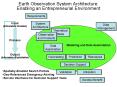 Earth Observation System Architecture: Enabling an Entrepreneurial Environment PowerPoint PPT Presentation