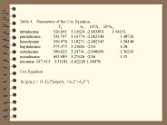 Table 4. Parameters of the Cox Equation.