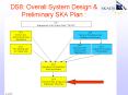 DS8: Overall System Design PowerPoint PPT Presentation