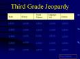 Third Grade Jeopardy PowerPoint PPT Presentation