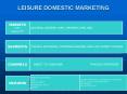 LEISURE DOMESTIC MARKETING PowerPoint PPT Presentation