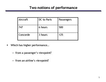 Two notions of performance