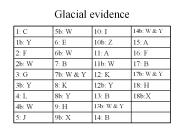 Glacial evidence