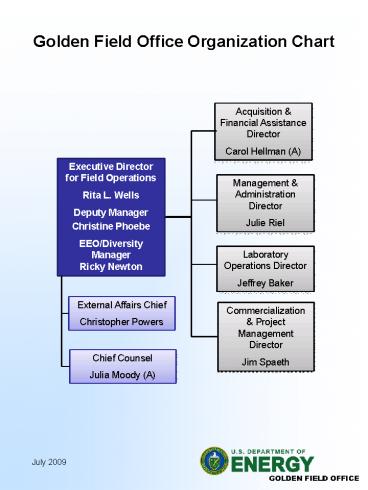 Executive Director for Field Operations