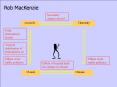 Rob MacKenzie PowerPoint PPT Presentation