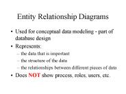 Entity Relationship Diagrams