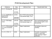 PCM Development Plan