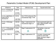 Parametric Contact Model (PCM) Development Plan
