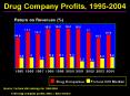 Drug Companies PowerPoint PPT Presentation