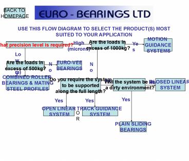PowerPoint Presentation Guide to selection of Linear Motion Systems