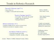 Trends in Robotics Research