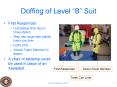 Doffing of Level  PowerPoint PPT Presentation