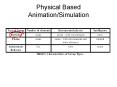 Physical Based AnimationSimulation PowerPoint PPT Presentation