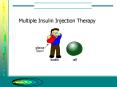 Multiple Insulin Injection Therapy PowerPoint PPT Presentation