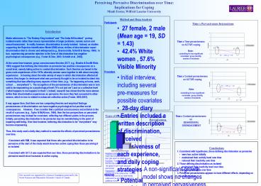 presentation player overlay