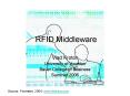 RFID Middleware PowerPoint PPT Presentation