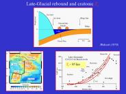 Late-Glacial rebound and cratonic Te