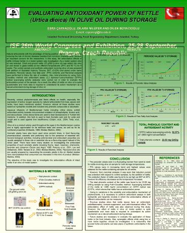 EVALUATING ANTIOXIDANT POWER OF NETTLE
