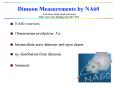 Dimuon Measurements by NA60 PowerPoint PPT Presentation