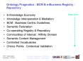 Ontology Pragmatics : BCM PowerPoint PPT Presentation