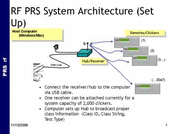 RF PRS System Architecture Set Up