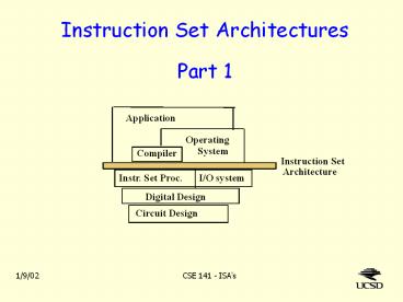 Instruction Set Architectures Part 1