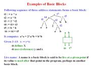 Examples of Basic Blocks