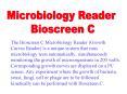 The Bioscreen C Microbiology Reader Growth Curves Reader is a unique system that runs microbiology t PowerPoint PPT Presentation