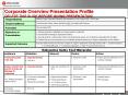 Corporate Overview Presentation Profile DELETE THIS SLIDE BEFORE GIVING PRESENTATION PowerPoint PPT Presentation