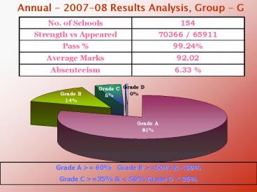 Annual 200708 Results Analysis, Group G