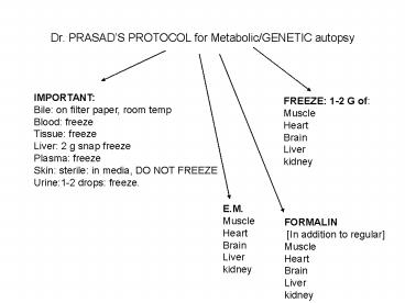 Dr' PRASADS PROTOCOL for MetabolicGENETIC autopsy