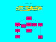 CHECKBOOK PROGRAM DATA FLOWCHART