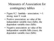 Measures of Association for contingency tables      4