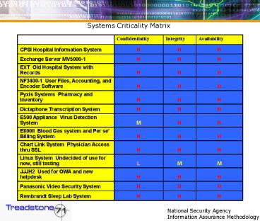 HIPAA Security: Case Studies for Small and Medium Healthcare Organizations