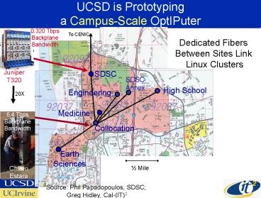 The UCSD OptIPuter Deployment