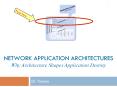 NETWORK APPLICATION ARCHITECTURES Why Architecture Shapes Application Destiny PowerPoint PPT Presentation